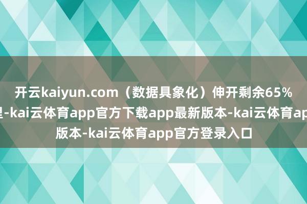 开云kaiyun.com（数据具象化）伸开剩余65%暑期档的硝烟里-kai云体育app官方下载app最新版本-kai云体育app官方登录入口